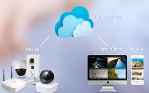 Ưu điểm khi sử dụng P2P trên đầu ghi camera Dahua