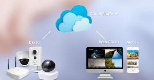 Ưu điểm khi sử dụng P2P trên đầu ghi camera Dahua